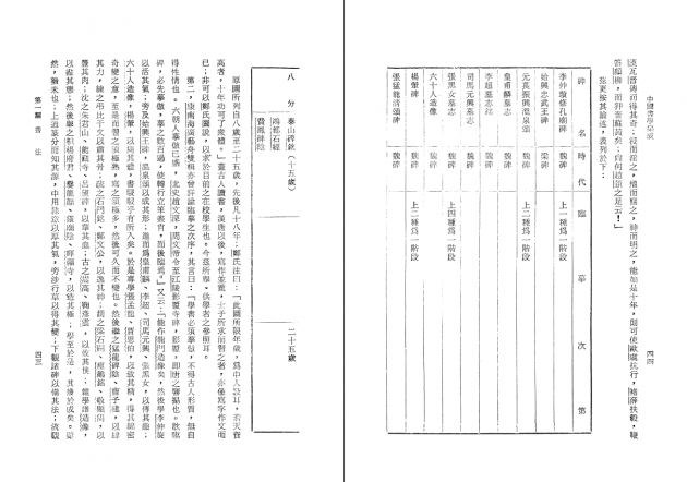 中國書學集成 6