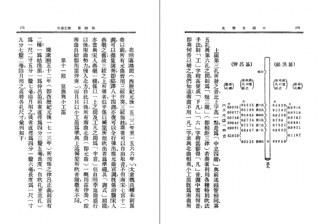 中國音樂史 4