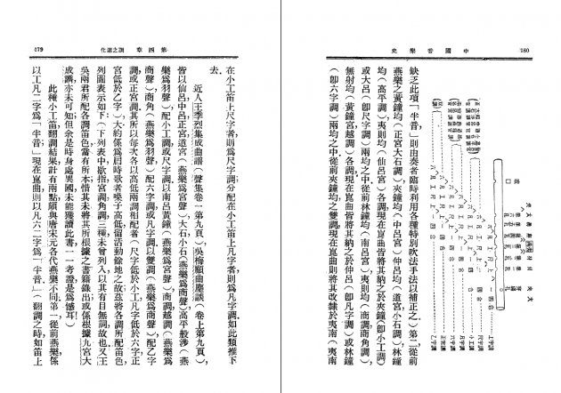 中國音樂史 6