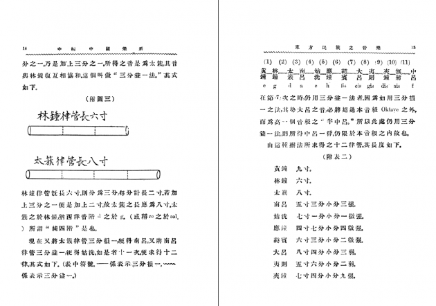 東方民族之音樂 3