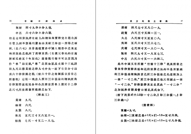 東方民族之音樂 4
