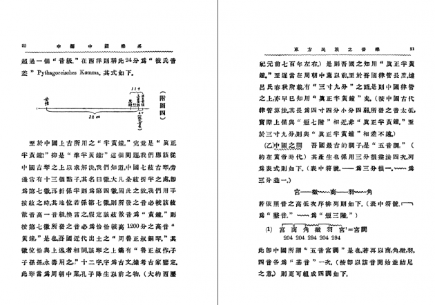 東方民族之音樂 6