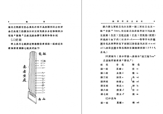 翻譯琴譜之研究 2