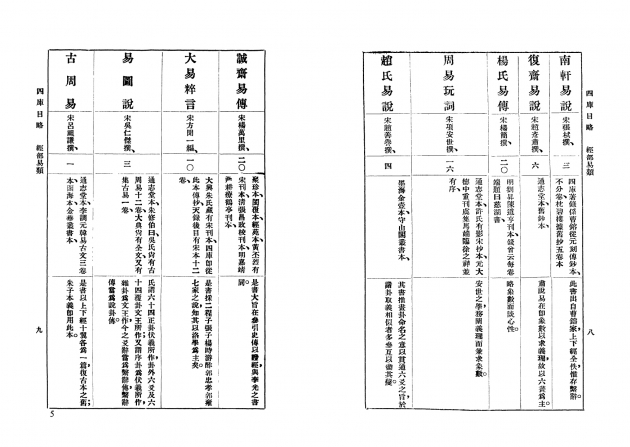 四庫目略(全二冊) 4