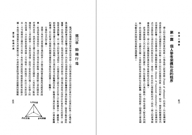 社會心理學 6