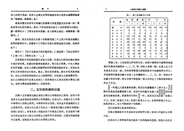 中學國文教學心理學 5