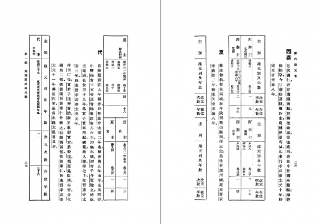 歷代建元考 2