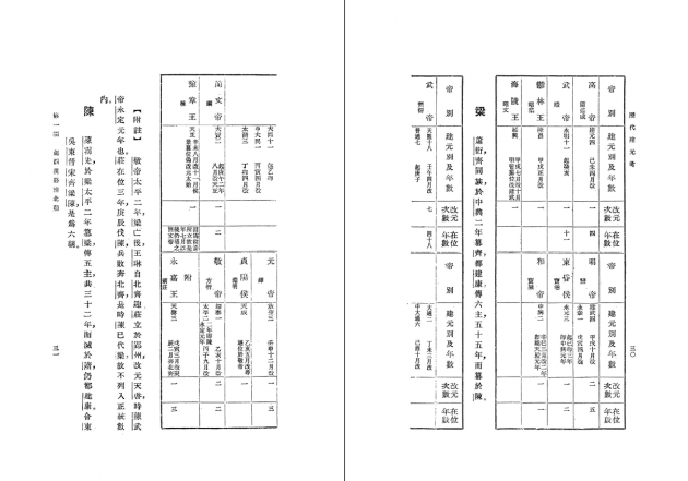 歷代建元考 4