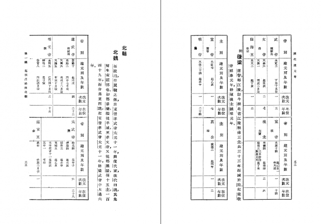 歷代建元考 5