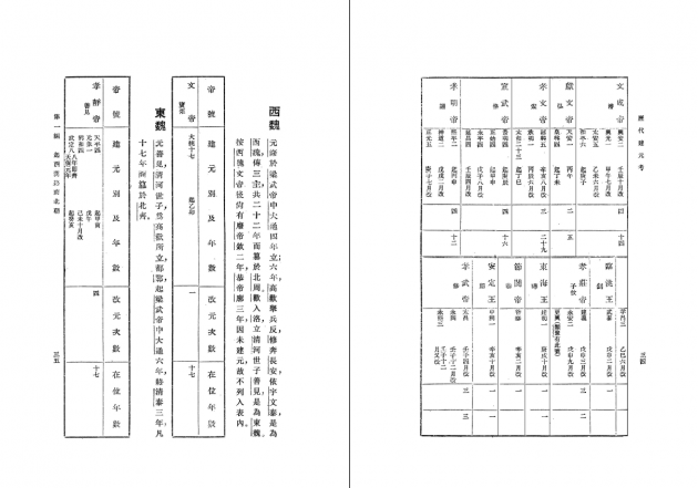 歷代建元考 6