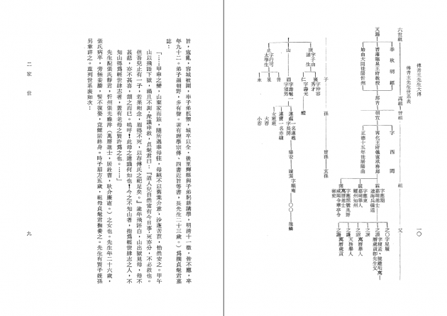 傅青主先生大傳及年譜 6